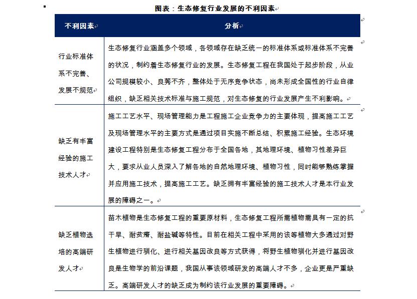 生態(tài)修復(fù)行業(yè)發(fā)展影響因素分析