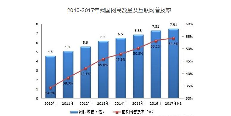 中金普華產(chǎn)業(yè)研究院觀(guān)點(diǎn)：學(xué)前教育互聯(lián)網(wǎng)思維下如何實(shí)現(xiàn)轉(zhuǎn)型突圍