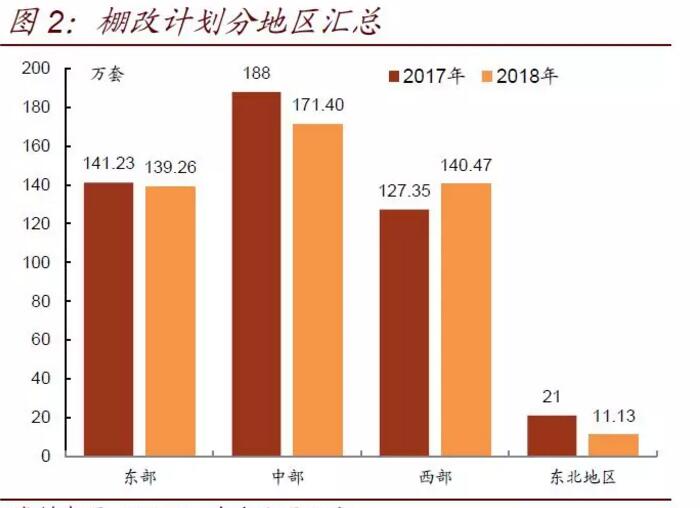 棚改降溫對(duì)三四線房地產(chǎn)的沖擊淺析