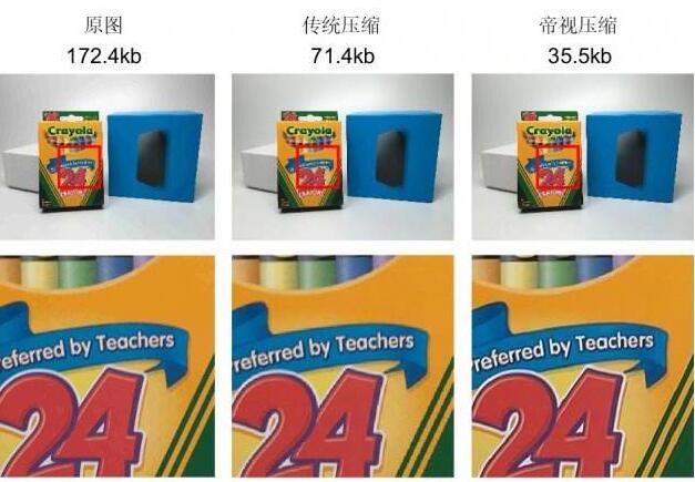 帝視科技獲(戰(zhàn)略)投資數(shù)千萬人民幣，由國際著名投資機(jī)構(gòu)日本SBI集團(tuán)領(lǐng)投?