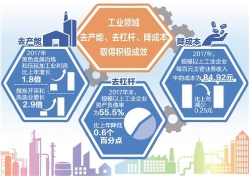 財政部：1—9月，國有企業(yè)營業(yè)總收入421125億元，其中，中央企業(yè)246466.1億元，地方國有企業(yè)174658.9億元