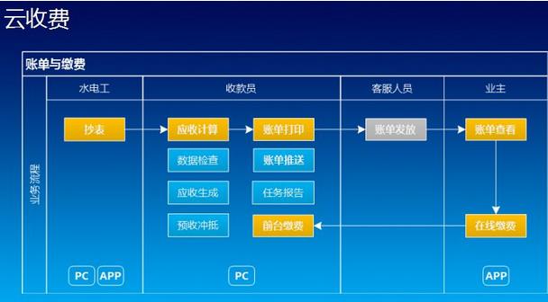 資金管理軟件行業(yè)迎來發(fā)展良機，市場前景將更加廣闊