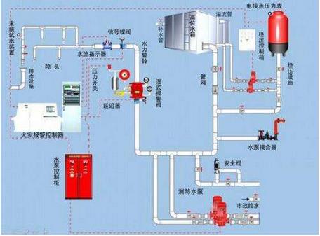 我國工業(yè)控制自動化技術(shù)正在向智能化、網(wǎng)絡(luò)化和集成化方向發(fā)展