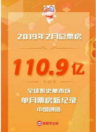 2019年2月中國內(nèi)地電影票房達到110.9億，再破全球影史單市場單月票房新紀錄