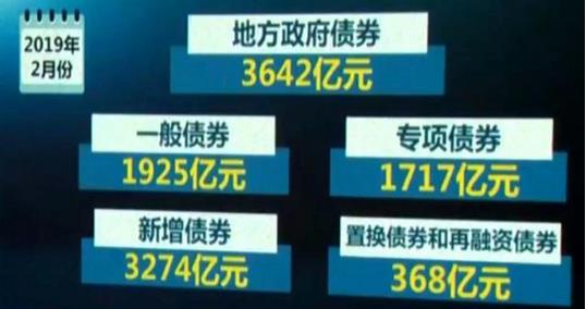 財(cái)政部：今年2月份，全國發(fā)行地方政府債券3642億元