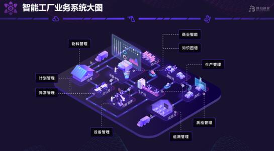 傳統(tǒng)行業(yè)搭上“新基建”快車(chē) “云工廠”模式或成趨勢(shì)