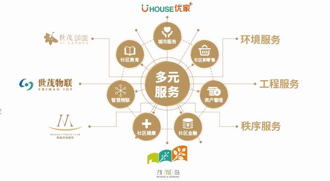 紅杉資本中國(guó)、騰訊投資投資物業(yè)管理服務(wù)商世茂服務(wù)2.44億美元