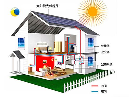 光伏發(fā)電行業(yè)現(xiàn)狀及產(chǎn)業(yè)鏈分析報(bào)告