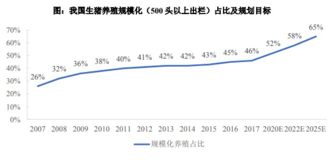 生豬標準化和規(guī)?；B(yǎng)殖市場分析-中金普華產(chǎn)業(yè)研究院