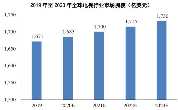 東莞塘廈-汽車電子顯示智能裝備建設(shè)項(xiàng)目可行性研究報(bào)告案例