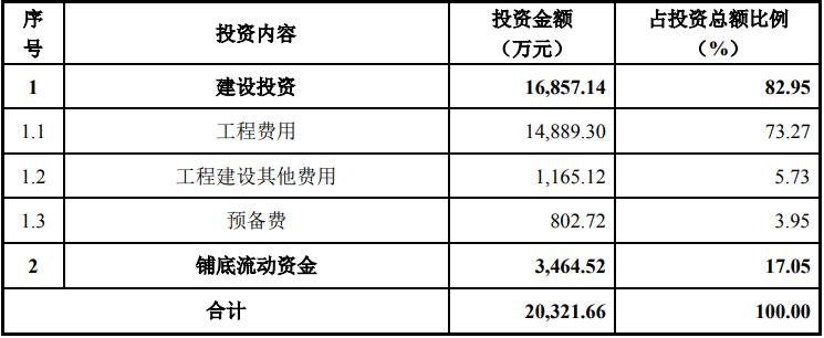 浙江溫州-智能物流系統(tǒng)生產(chǎn)中心建設(shè)項(xiàng)目可行性研究報(bào)告