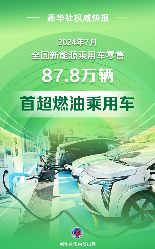 最新突破！新能源乘用車(chē)零售銷(xiāo)量首超燃油車(chē)