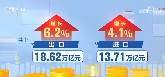 今年前三季度，我國貨物貿(mào)易進(jìn)出口總值32.33萬億元，同比增長5.3%