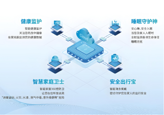 我國智慧健康養(yǎng)老產(chǎn)業(yè)雖快速發(fā)展，但仍存不足